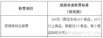 商标转让怎么收费？费用明细不透明，一不小心就踩坑！