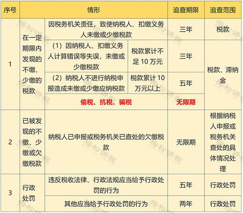 个体户不干了怎么注销？流程不清被罚几千？一文说清全步骤！
