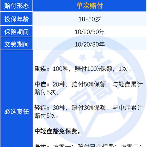 医保余额怎么查？查不到怎么办？手把手教你避坑维权！