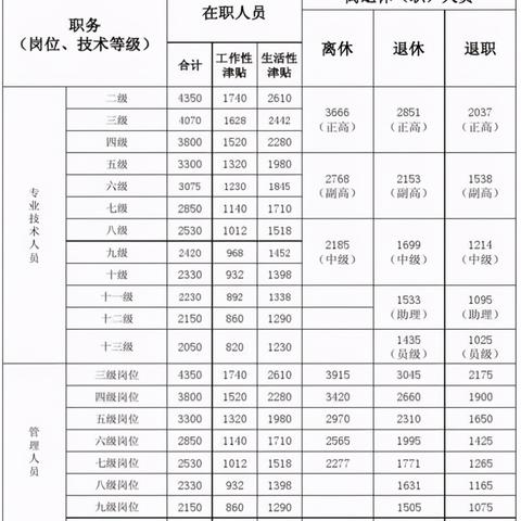 退休金怎么查？手把手教你查到账明细，万一少发了怎么办？