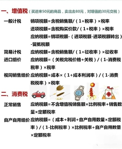 增值税税额怎么算？搞不清抵扣规则，企业多交冤枉钱怎么办？