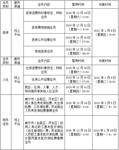 定点医院怎么选?换了工作地医保咋办?一文说清所有痛点! 定点医院怎么选?换了工作地医保咋办?一文说清所有痛点!