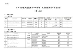 车船税怎么入账？漏缴了会怎样？一文讲透企业财税处理关键点