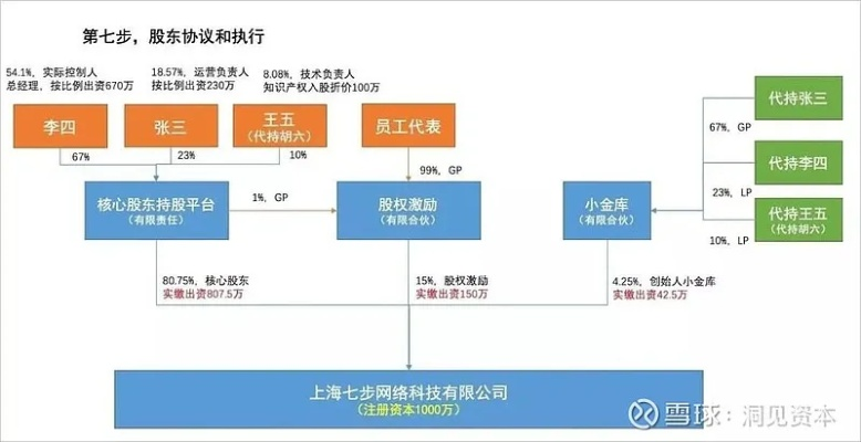 股权结构怎么填？填错了会出大事！这些坑你一定要避开