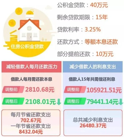 公积金贷款怎么还最省心？提前还款划不划算？一文说清所有细节！