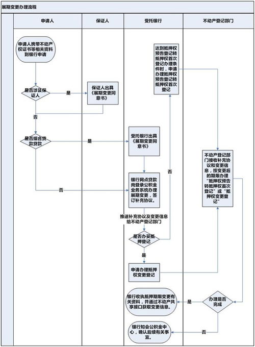 组合贷款怎么申请？流程复杂吗？看完这篇就懂了！