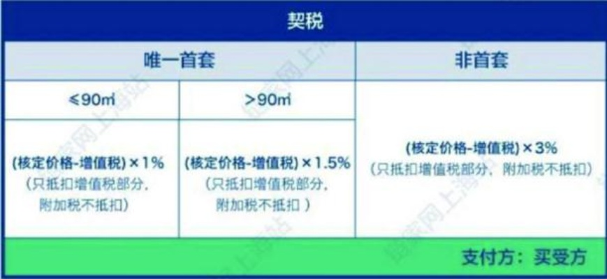 买房契税怎么算？别被数字绕晕，这份避坑指南帮你省下几万块！