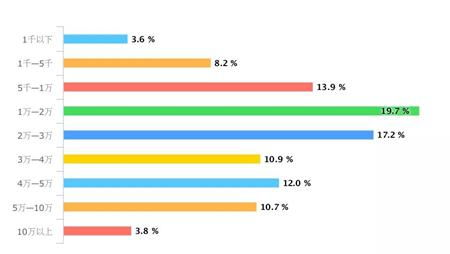 企业税负率怎么算？算错了会被罚吗？一文说透真相！
