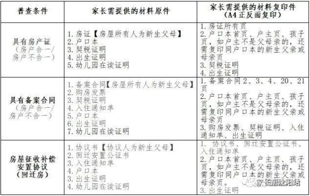 家庭所在地怎么填？填错竟影响贷款、子女入学甚至婚姻登记！