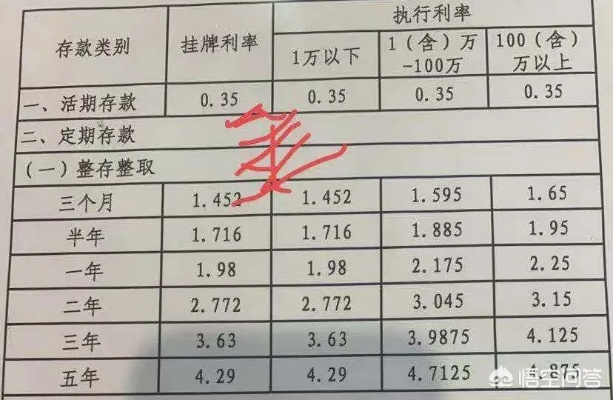 利息怎么算？银行不会告诉你的利率潜规则