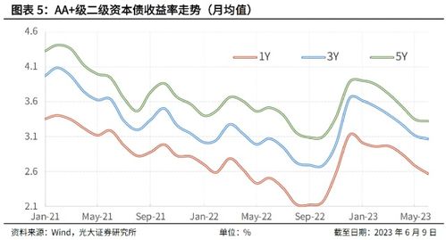 国债收益率怎么算？看不懂的数字背后藏着哪些钱规则？