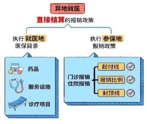 医保怎么转？异地看病报销难？一文讲透转移全流程！