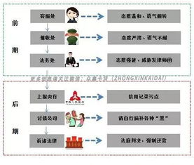 贷款被诈骗导致逾期，银行还会起诉我吗？