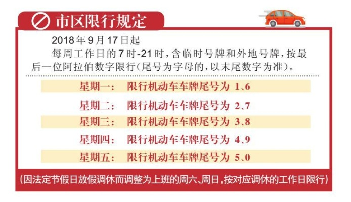 限号出行被抓怎么办？罚多少？怎么申诉最有效？