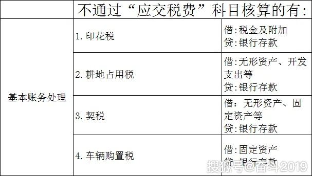 交税怎么交？不会算、怕出错？手把手教你轻松搞定税务难题！