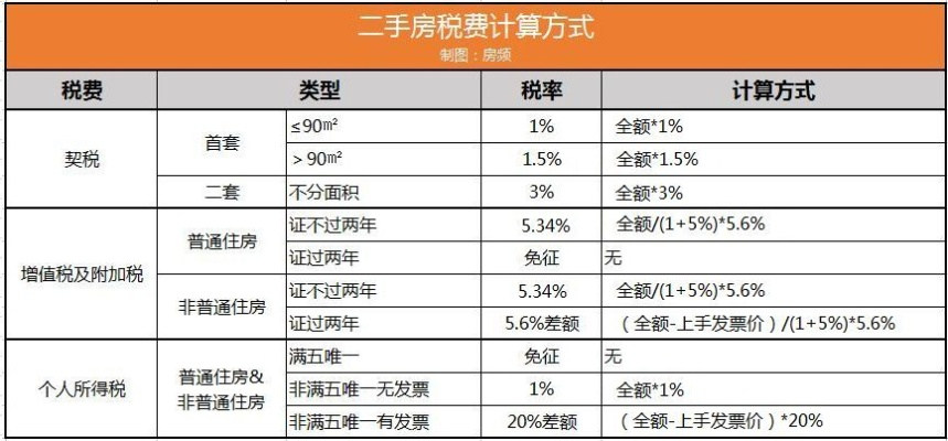 税款怎么算？搞懂这几点，再也不怕多交冤枉钱！