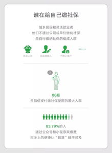 怎么交社保最省钱又不吃亏?断缴、补缴、灵活就业全说透! 怎么交社保最省钱又不吃亏?断缴、补缴、灵活就业全说透!