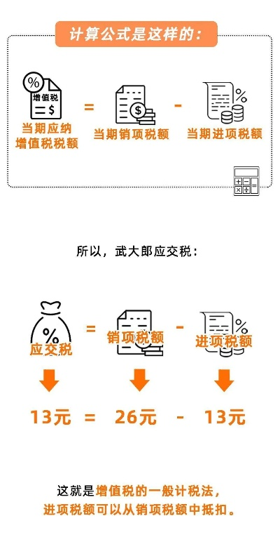 3个点的税到底怎么算?搞懂这一步,省下好几千! 3个点的税到底怎么算?搞懂这一步,省下好几千!