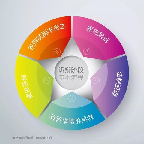 怎么申请离婚？网上能办吗？流程一步到位说清楚！
