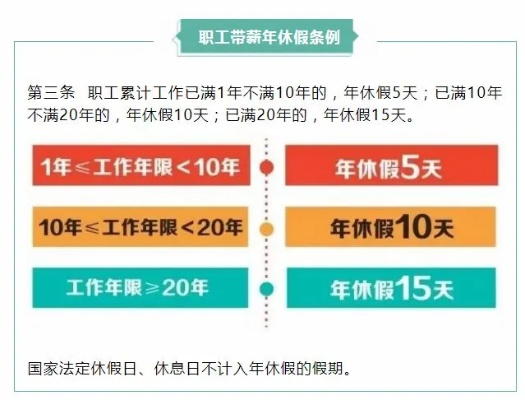 年假到底能休几天？算错一天都是亏！单位不给休咋办？