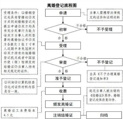 怎么申请离婚?手续太复杂没人说清,一文讲透关键步骤! 怎么申请离婚?手续太复杂没人说清,一文讲透关键步骤!