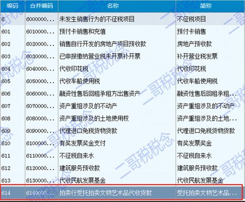 差额比例怎么算?搞懂这招,账目再乱也不怕被坑 差额比例怎么算?搞懂这招,账目再乱也不怕被坑