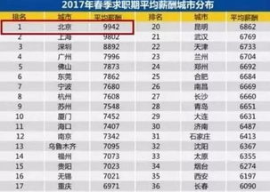 税后收入怎么算？工资条看不懂？一文讲透你的到手钱从哪来！