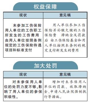 工伤保险怎么理赔?出了事却不知找谁、怎么报?一文讲清全流程! 工伤保险怎么理赔?出了事却不知找谁、怎么报?一文讲清全流程!