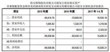 企业税负率怎么算？算错了会有什么后果？