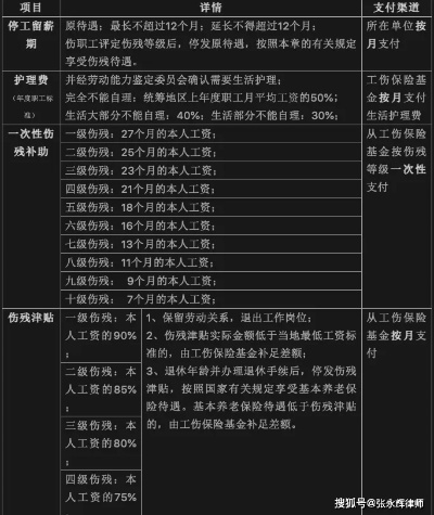工伤赔偿怎么算?赔少了怎么办?一文讲透你的权益底线! 工伤赔偿怎么算?赔少了怎么办?一文讲透你的权益底线!