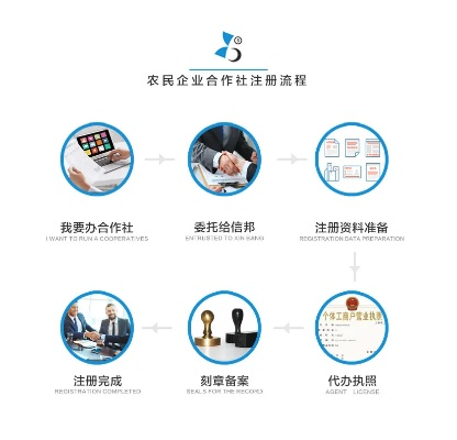 合作社怎么注册?手把手教你避坑,从零到执照全攻略 合作社怎么注册?手把手教你避坑,从零到执照全攻略
