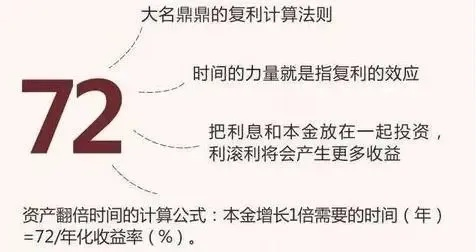 投资收益怎么算?看不懂回报率?一文讲透钱生钱的底层逻辑! 投资收益怎么算?看不懂回报率?一文讲透钱生钱的底层逻辑!