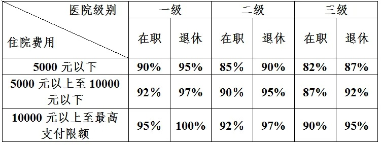 报销比例怎么算?搞懂这几点,看病买药不再被数字游戏绕晕 报销比例怎么算?搞懂这几点,看病买药不再被数字游戏绕晕