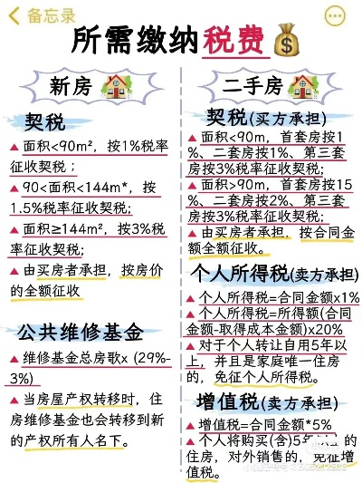 买房契税怎么算?税率是多少?别让省小钱吃大亏! 买房契税怎么算?税率是多少?别让省小钱吃大亏!