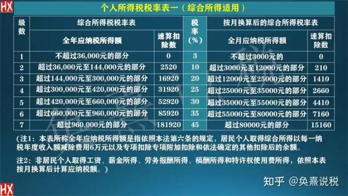税额怎么算？搞懂这几点，再也不怕算错多缴钱！