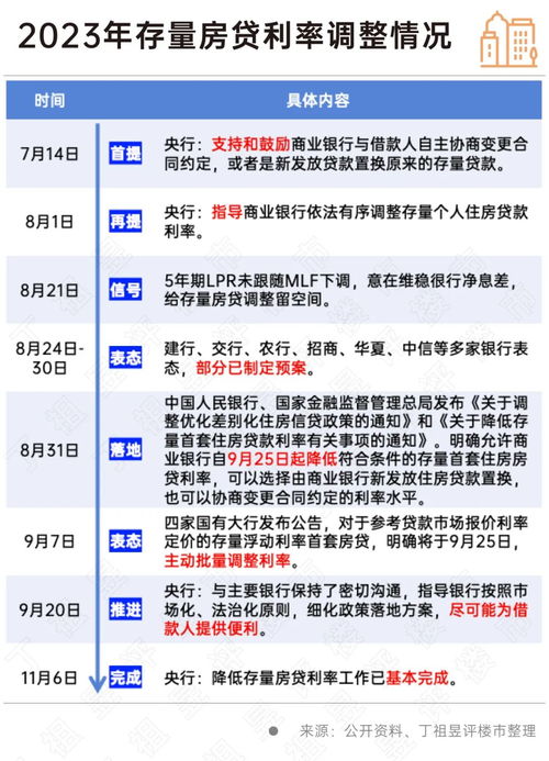 贷款月供怎么算？算错一步多还上万，银行不会主动告诉你这些秘密