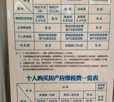 新房契税怎么算?算错多掏几万块,这些坑千万别踩! 新房契税怎么算?算错多掏几万块,这些坑千万别踩!