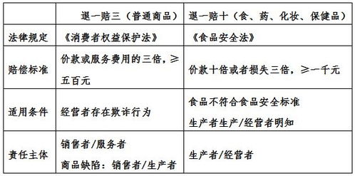 赔偿金到底怎么算?赔多赔少,关键看这几点! 赔偿金到底怎么算?赔多赔少,关键看这几点!