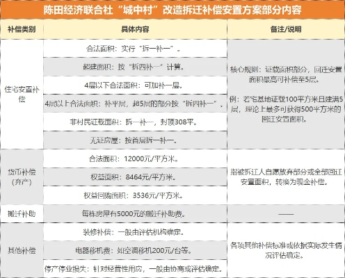 拆迁补偿怎么算?标准不清、安置不到位怎么办? 拆迁补偿怎么算?标准不清、安置不到位怎么办?