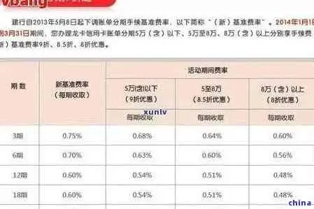 分期付款怎么算的？利息藏着猫腻，搞懂这几点不吃亏！