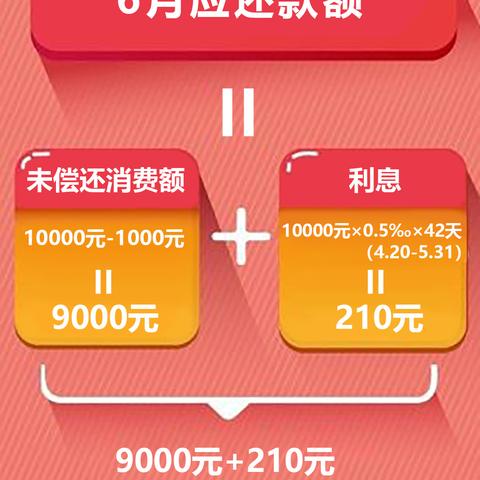 房贷利息怎么算?银行从不告诉你的5个秘密,第3条很多人踩坑! 房贷利息怎么算?银行从不告诉你的5个秘密,第3条很多人踩坑!