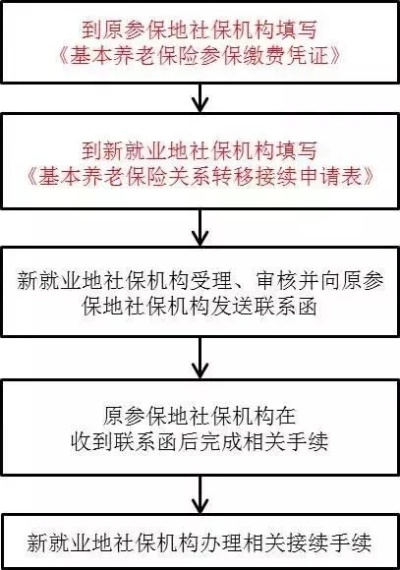 跨省换工作社保怎么转？断缴了怎么办？一文讲透转移全流程！