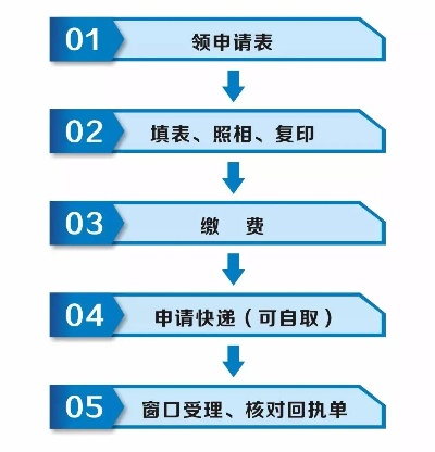 台胞证怎么办理？首次申请、换补领全流程一次讲清！