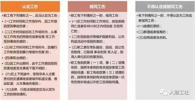 伤残鉴定怎么做？流程不清怕吃亏？一文讲透关键步骤！