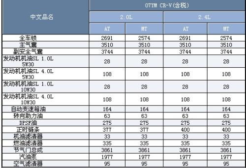 油费怎么算？一公里花多少才不亏？跑得多反而亏钱？