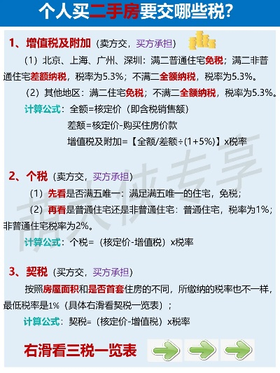 二手房税费怎么算？别再被中介一句话忽悠了！