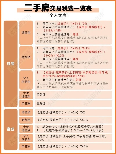 二手房税费怎么算？搞不清这笔账，买卖可能血亏！
