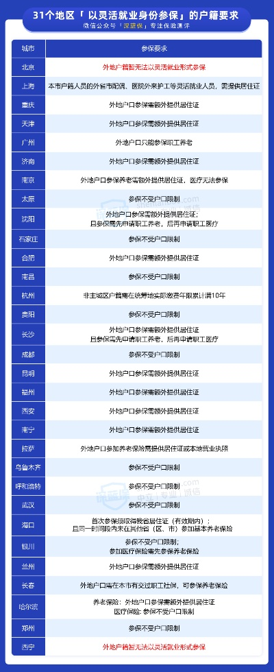 社保断缴别慌！自己怎么交？灵活就业人员必看的缴费全攻略