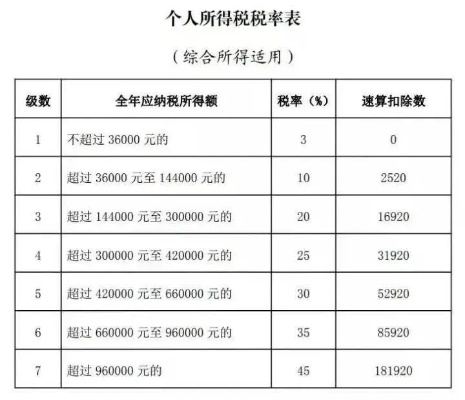 个税怎么申报?漏报了怎么办?手把手教你避坑又省心 个税怎么申报?漏报了怎么办?手把手教你避坑又省心