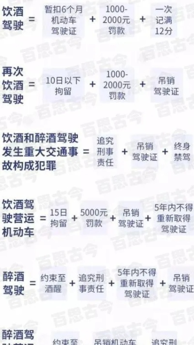 无证还敢酒驾？一招教你认清代价有多重！